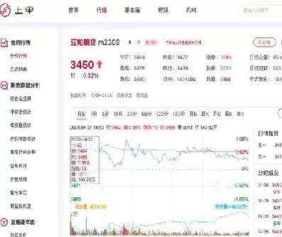 豆粕走势图最新行情(豆粕行情走势最新消息)