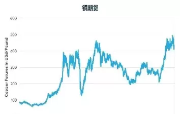 铜期货价格今日铜价行情(铜期货行情实时行情)