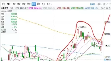 美股期货实时指数哪里看(美股股指期货实时行情在哪里看)