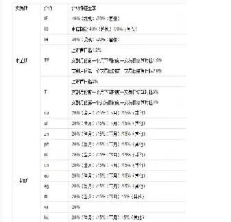 商品期货交易保证金计算(商品期货交易保证金)