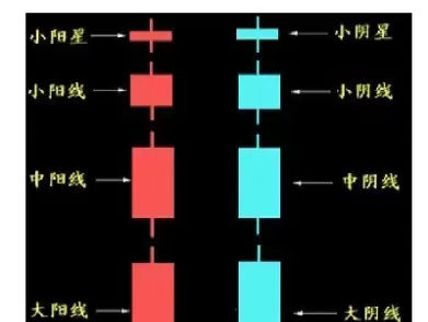 期货k线上的五根线都表示什么意思(期货K线中的笔是什么意思)