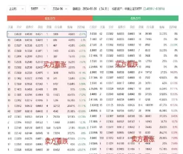 期权交易如何开通(如何开通期货期权交易)