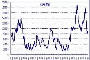 沪铜价期货最新走势(沪铜期货21年5月价格走势)
