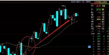 玉米2205期货(玉米期货2105实时行情)