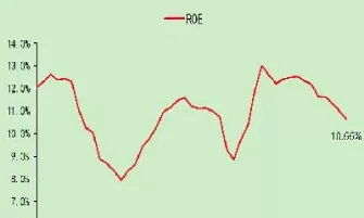 沪深300股指期货基差(沪深300股指期货)