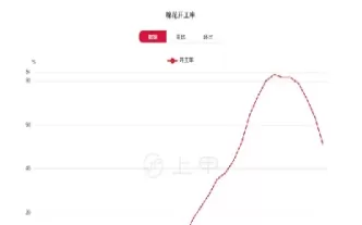 今天棉花期货是多少(今天棉花期货价格多少)