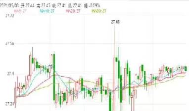期货白银走势分析最新消息(国投瑞银白银期货lof实时走势)
