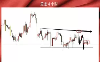 黄金期权怎么买(黄金期权手续费多少)