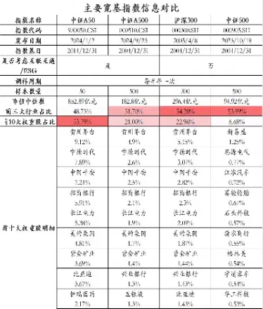中证a50指数什么时候上市(中证a50指数什么时候上市交易)