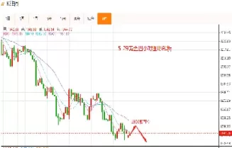 黄金走势分析(10月黄金价格走势分析)