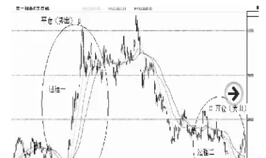 什么是期货交易结构(期货交易的概念及主要特征)