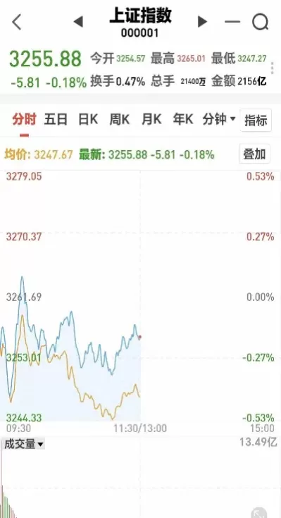 外汇黄金是什么时候开盘和收盘(外汇黄金几点开盘收盘)