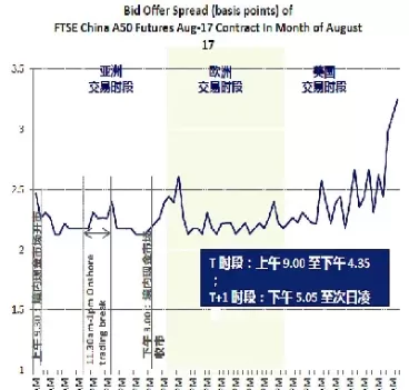 富时a50指数是怎么回事(富时a50什么指数)