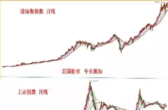 美国股市今日大盘指数(美国股市最新行情实时指数)