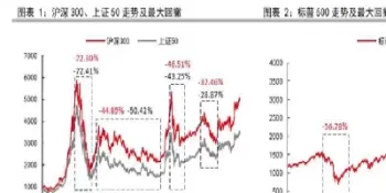 期权市场的特点(国内各交易所期权品种解析及特点)