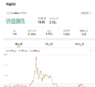 中证500指数增强基金代码(中证500指数基金增强哪个好)