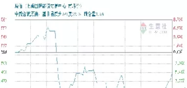 原油报价时间表最新(原油报价时间表最新消息)