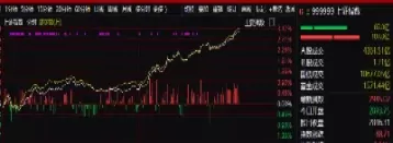 a50期货指数对a股开盘(a50期货指数实时)