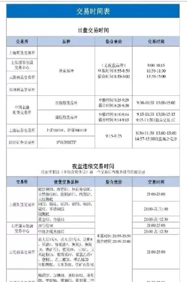 期货交易时间每周几天(期货每天交易时间几点到几点)