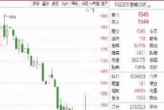 玻璃期货交割规则详解(玻璃期货合约规则)