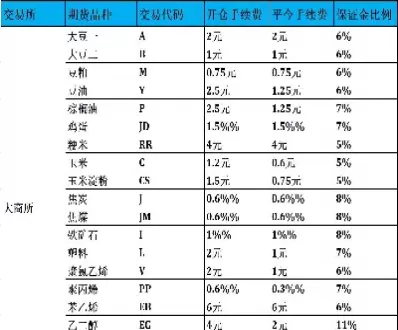 农产品期货手续费(农产品期货怎么交割)