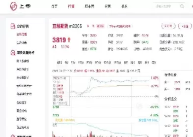 今日豆粕最新价格全国期货行情(豆粕期货2409合约行情未来)