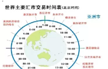 纽约黄金交易时间表(纽约黄金交易时间表最新)