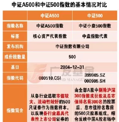 中证500指数入选(中证500低波指数)