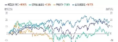 英国富时250指数(英国富时250指数ETF)