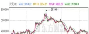 沪深300指数购买(沪深300指数如何买)