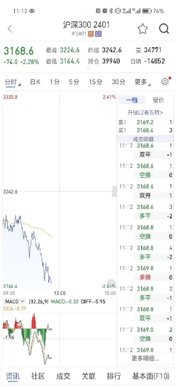 股指期货是怎么买卖的(股指期货怎么卖出)