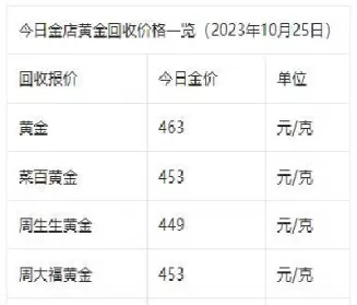 上海黄金交易所价格查询今日(上海黄金交易所今日黄金价格查询)
