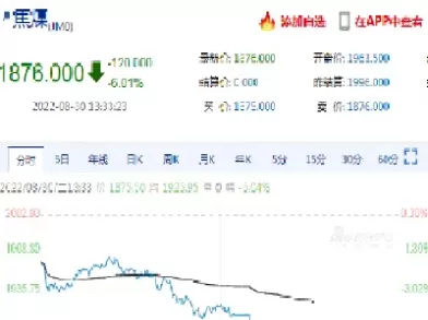焦煤期货新消息(焦煤期货最新行情)