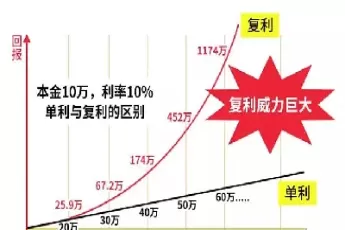 指数基金收益是每天复利吗(指数型基金每天都有收益吗)
