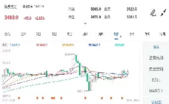 焦炭期货行情大盘走势(焦炭期货行情大盘走势最新)