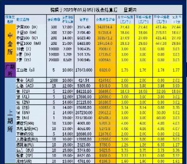 期货三十年国债保证金(期货保证金加3是多少)