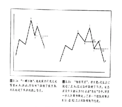 期货怎么盘中技术分析(期货如何盘中选择行情)