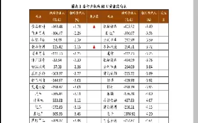 重要财经数据的公布时间(重要财经数据的公布时间是几点)
