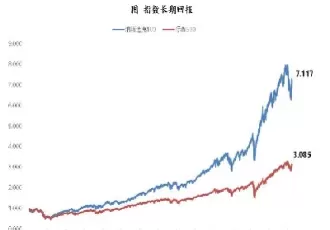 标普500指数的计算方式(标普500指数对应a股哪只指数)