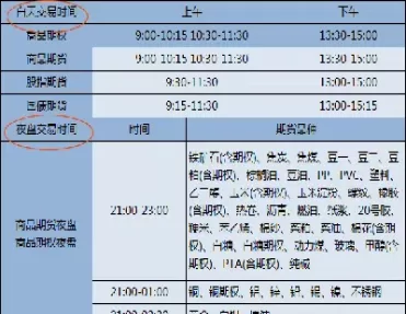 期货的交易时间是多少(期货交易时间休息时间)