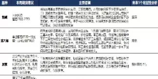 期货能源化工板块(能源化工类期货有哪些)