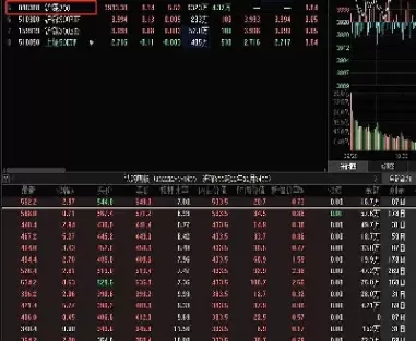股票期权交易所的收费(股票期权交易技巧)_基金理财_第1张_宇龙理财网 股票期权交易所的收费(股票期权交易技巧)_https://www.dglong8.com_基金理财_第1张