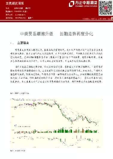 美豆油期货实时走势图(美豆油期货实时行情)