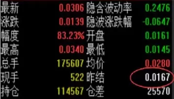期权估值和定价的区别(期权对应的市值)