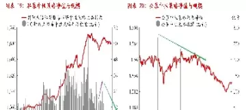 股指期货为什么会贴水(股指期货贴水投资策略)