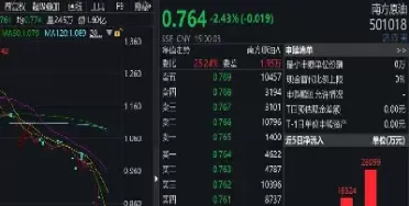南方原油是股票还是基金(南方原油和原油基金有什么区别)