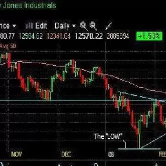 道琼斯工业平均指数基点(道琼斯工业平均指数是算数平均数)