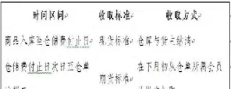 期货交割仓自查自纠(期货交割库的好处)