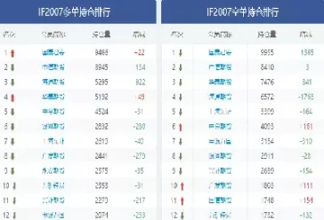 期货怎么看主力持仓(硅铁期货主力持仓排行)