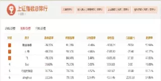 股指交割日当天可交易吗(股指期货交割日当天能交易吗)